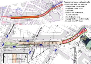 Auswirkungen der Tunnelvariante auf Mauritiuskirchplatz und Jahnstraße